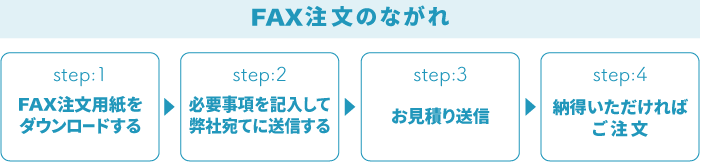 FAX注文のながれ